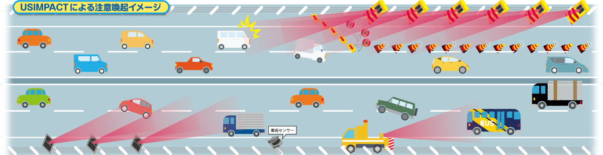 USIMPACTによる注意喚起イメージ
